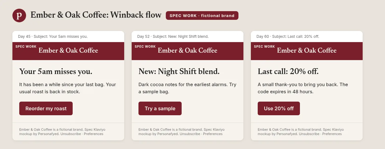 Spec Klaviyo mockup, Ember & Oak Coffee winback flow: Your 5am misses you. / New: Night Shift blend. / Last call: 20% off.
